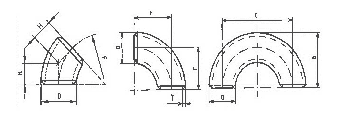 2.5D seamless bend dimensions