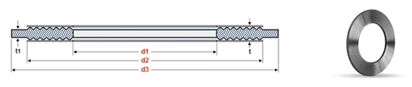 ASME B16.20 Camprofile Gasket dimensions