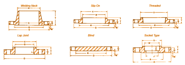 Monel alloy flanges dimensions
